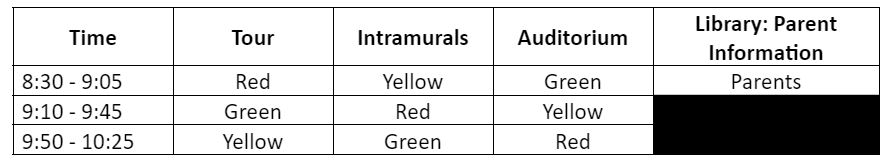 Group Rotations